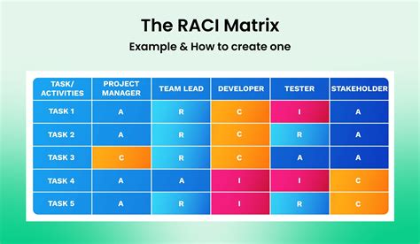 Raci Framework Template