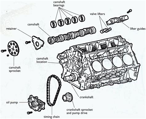 racing engine camshaft diagram 