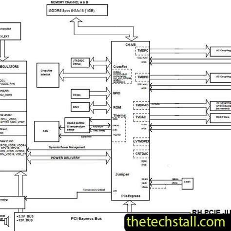 radeon hd 6770 wiring diagram 