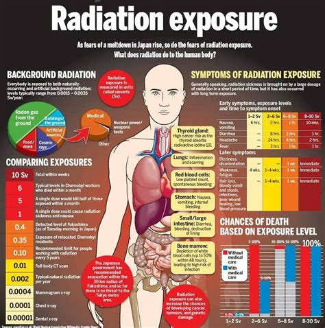 radiation sickness