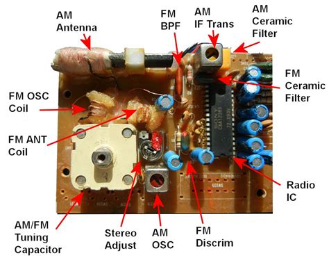 radio board diagram 