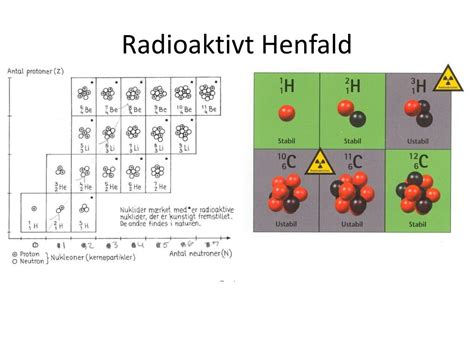 radioaktivt grundämne korsord