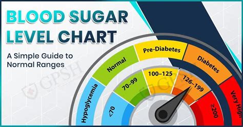 Random Blood Sugar Levels Chart