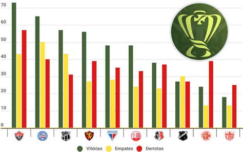 ranking copa do brasil