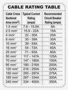 Rating Electrical Cable Size Chart Amps
