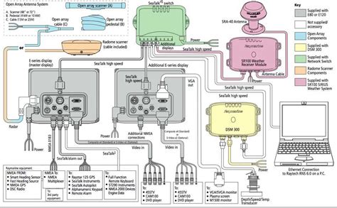 raymarine e7d nmea 0183 wiring diagram 