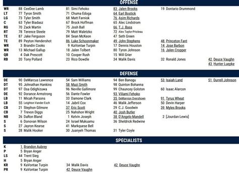 Rb Depth Chart Cowboys