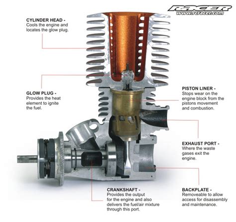 rc engine diagram 