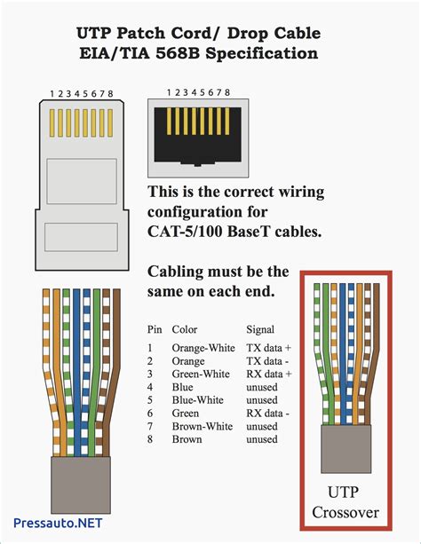 rca cat5e wiring diagram 