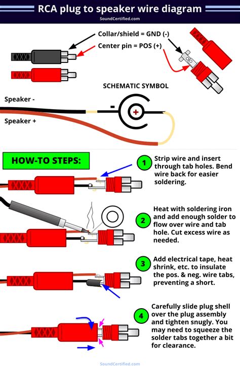 rca wiring diagram 1 4in 