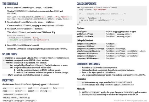 react j's design cheat sheet, A complete react js cheat sheet for beginners to look in 2023