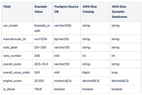 Read Table Structure From Glue Catalog In Python