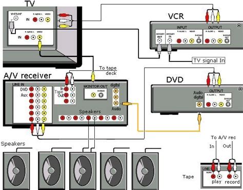 receiver wiring diagram 