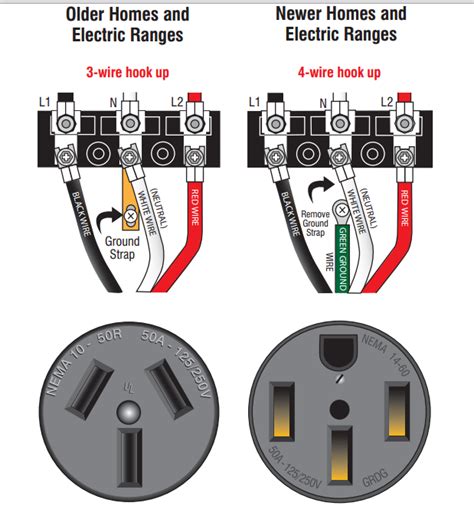 receptacle wiring diagram for range 