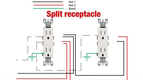 receptacle wiring plan 