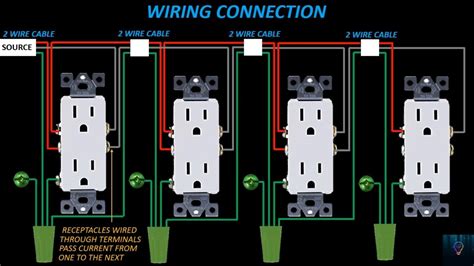 receptacles wiring 