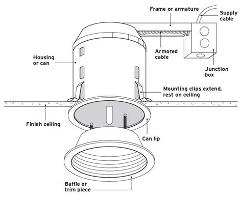 recessed lighting fixtures diagram 