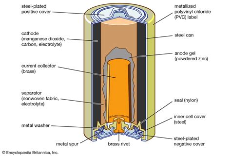 rechargeable battery diagram 