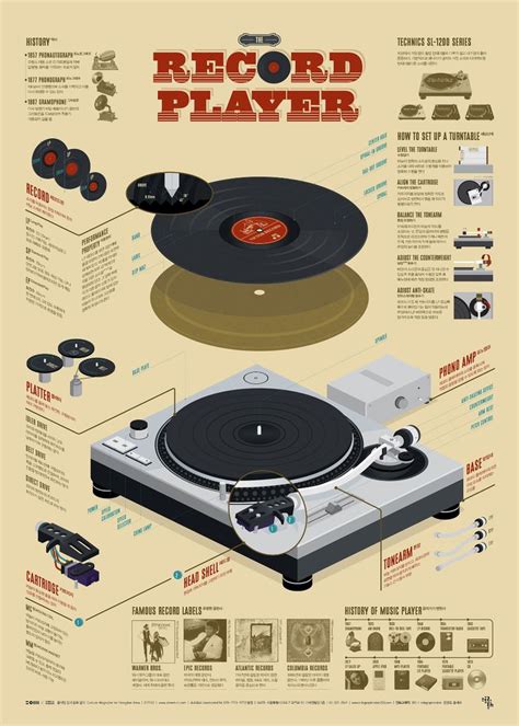 record player