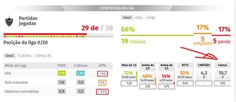 red scores escanteios