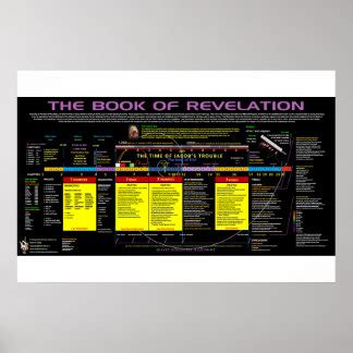 reference to the book of revelation