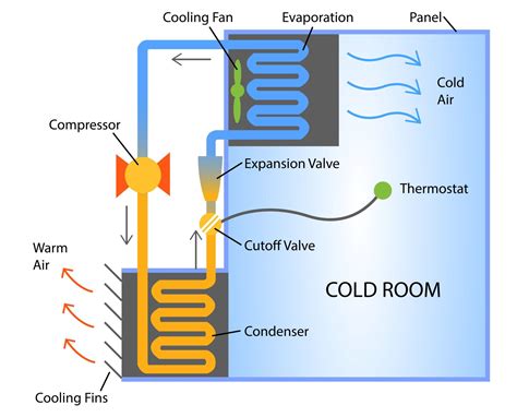 refrigerator cooling system diagram 