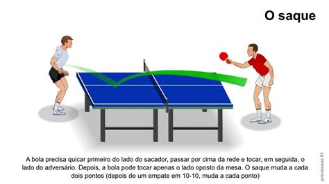 regras do tenis de mesa