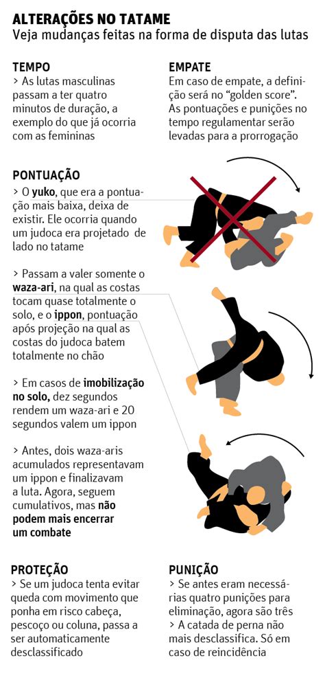 regras judo