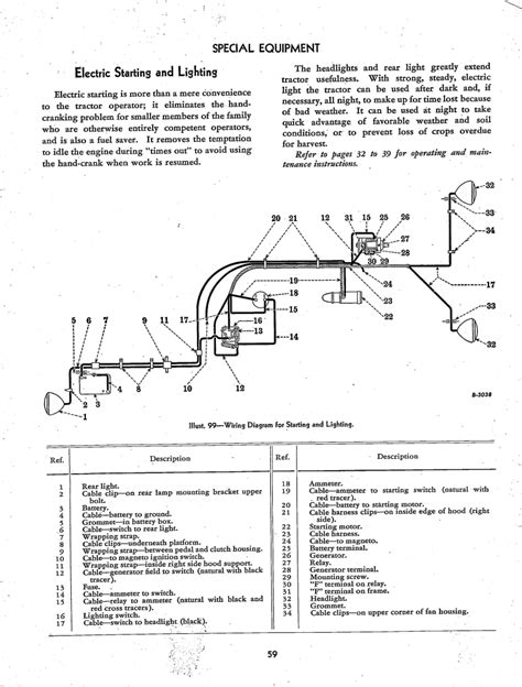 related pictures 1949 farmall cub wiring diagram images frompo 