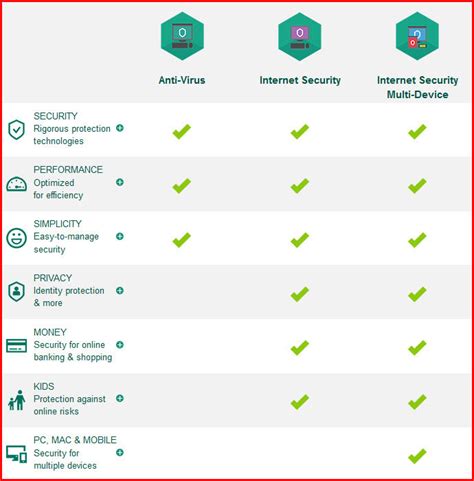 relation between antivirus and malwarebytes, Malwarebytes v4.5.10.200 keys lifetime 100% working latest version. Malwarebytes malware antivirus crack lifetime keygen version 2398 avast contre antimalware frc