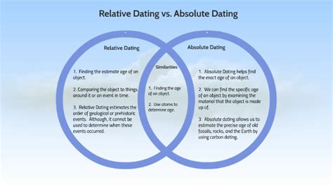 relative dating vs absolute dating venn diagram 