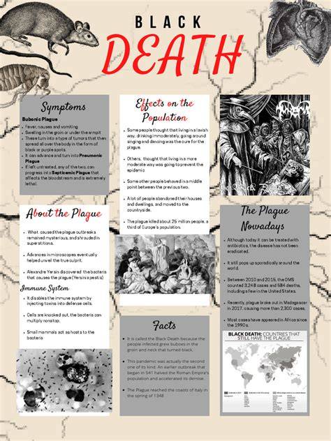 release Black Death
