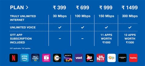 reliance jio internet plans, Jio fiber ott apps and subscription