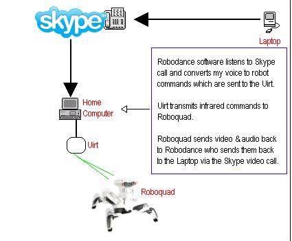 remote control skype robot, Buy onadrive remote control robot for kids intelligent programmable
