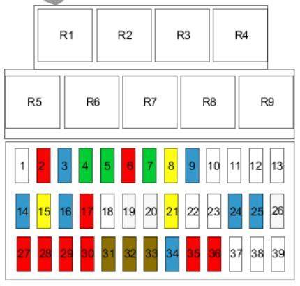 renault kangoo fuse box 