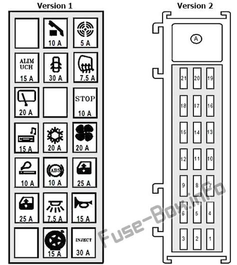 renault modus fuse box 