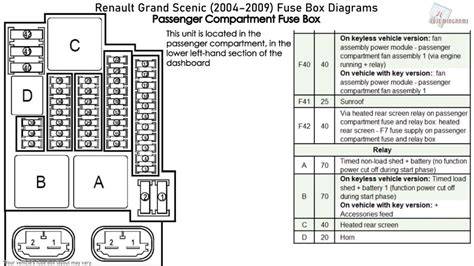 renault scenic fuse box 