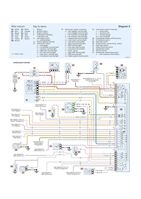 renault wiring harness 