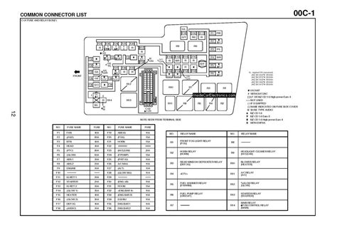 replace mazda 3 fuse box diy 