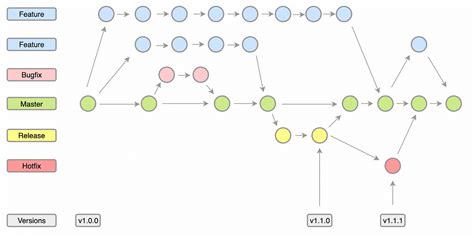 repository strategy github, 