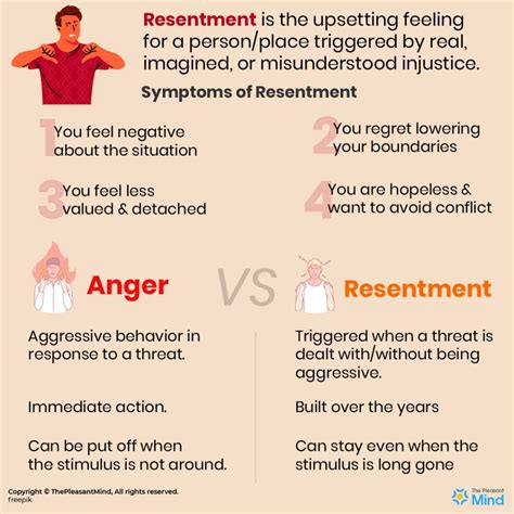 resentment