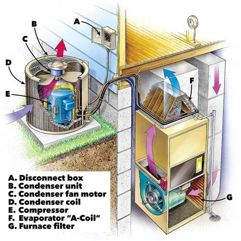 residential air conditioning diagram 