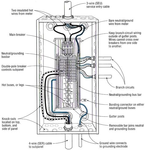 residential service panel meter wiring diagram 