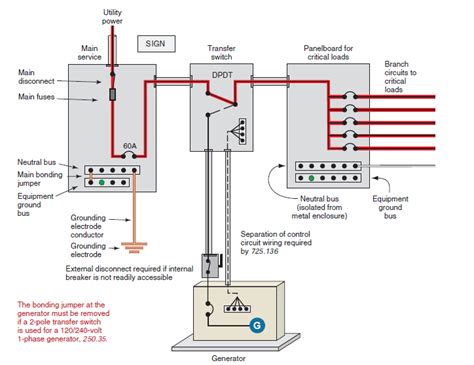 residential standby generator wiring schematic 