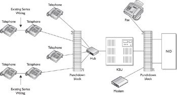 residential telephone system diagram 