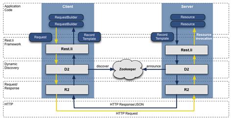 rest software architecture diagram 