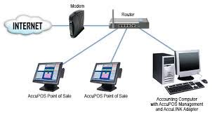 restaurant pos installation wiring diagram 