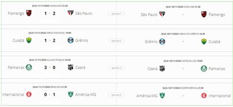 resultado da copa de hoje