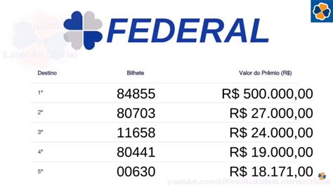 resultado da loteria federal do dia 24