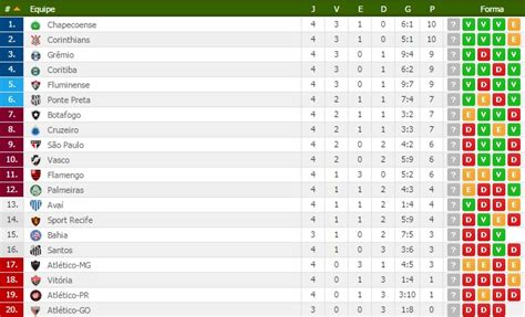 resultado de hoje do brasileirão